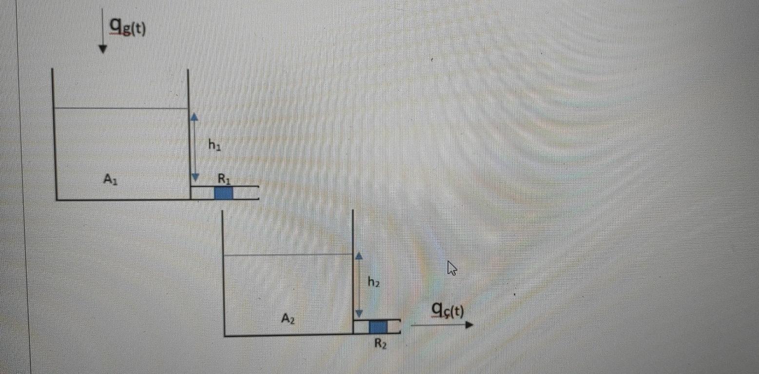 Solved Find The Transfer Function G S Qc S Qq S Chegg Com