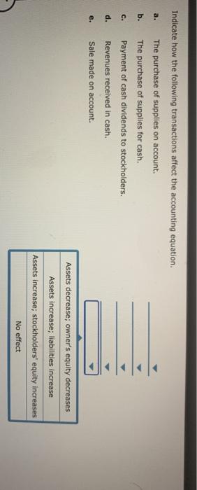 Solved a. Indicate how the following transactions affect the | Chegg.com