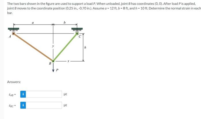 Solved The Two Bars Shown In The Figure Are Used To Support | Chegg.com