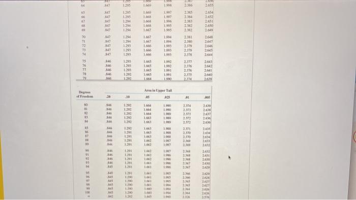 Solved The following data are from a simple random sample | Chegg.com