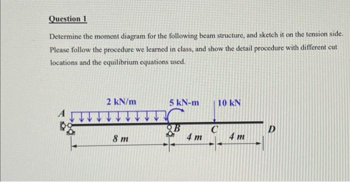 Solved Question 1 Determine the moment diagram for the | Chegg.com
