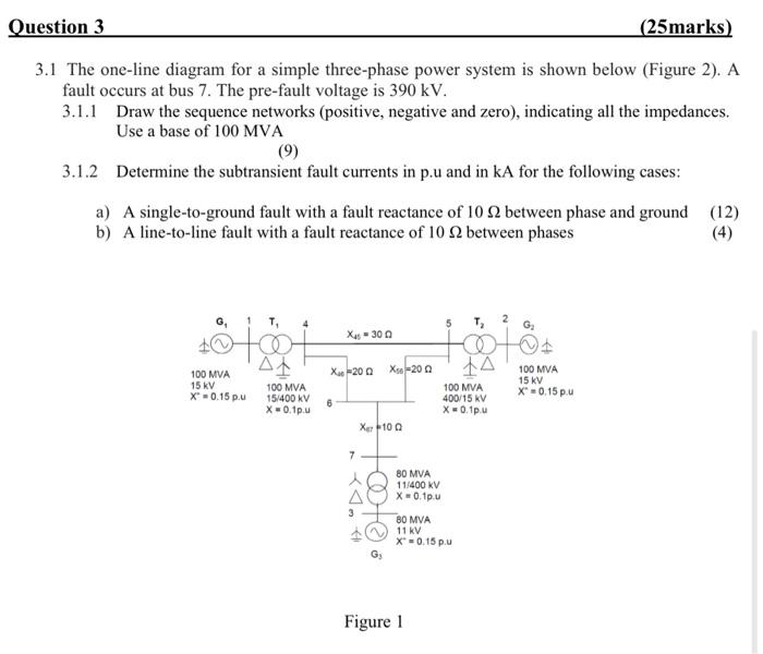 Solved Question 3 (25marks) 3.1 The one-line diagram for a | Chegg.com