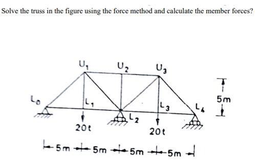 Solved Solve the truss in the figure using the force method | Chegg.com