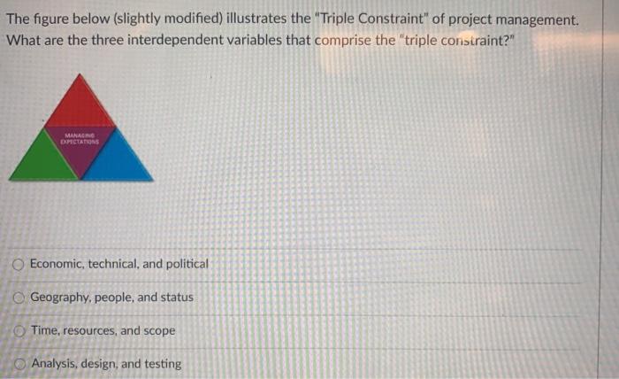 Solved Which of the following is a characteristic of a | Chegg.com