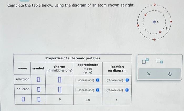 Solved Complete The Table Below Using The Diagram Of An 2607