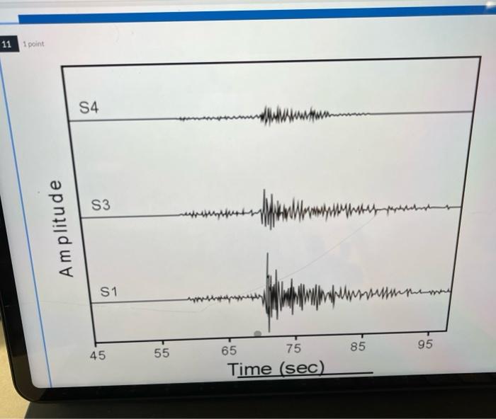 Solved An Earthquake Is Recorded By Three Adjacent | Chegg.com