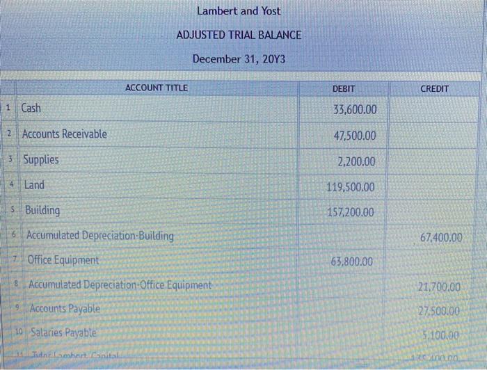 Solved Lambert and Yost ADJUSTED TRIAL BALANCE December 31, | Chegg.com