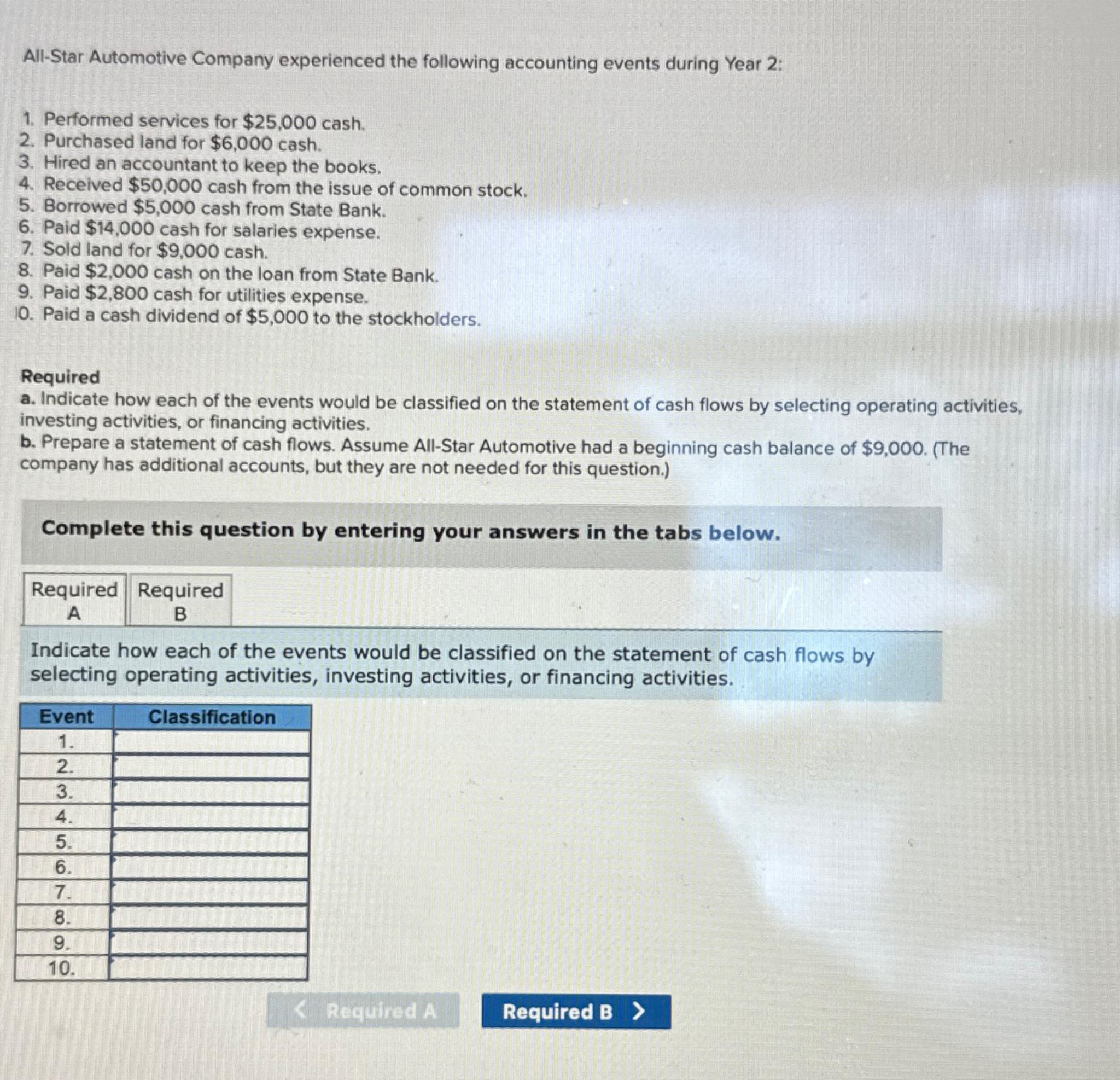 Solved AllStar Automotive Company experienced the following