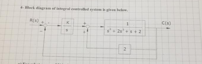 4- ﻿Block diagram of integral controlled system is | Chegg.com