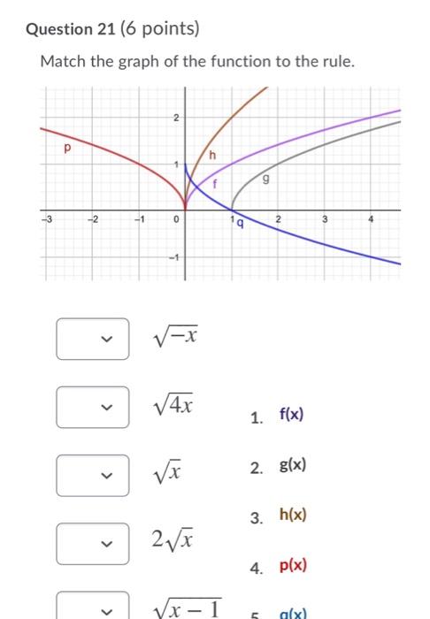 Solved Question 21 (6 points) Match the graph of the | Chegg.com