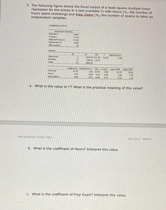 Solved 3. The following figure shows the Excel output of a | Chegg.com