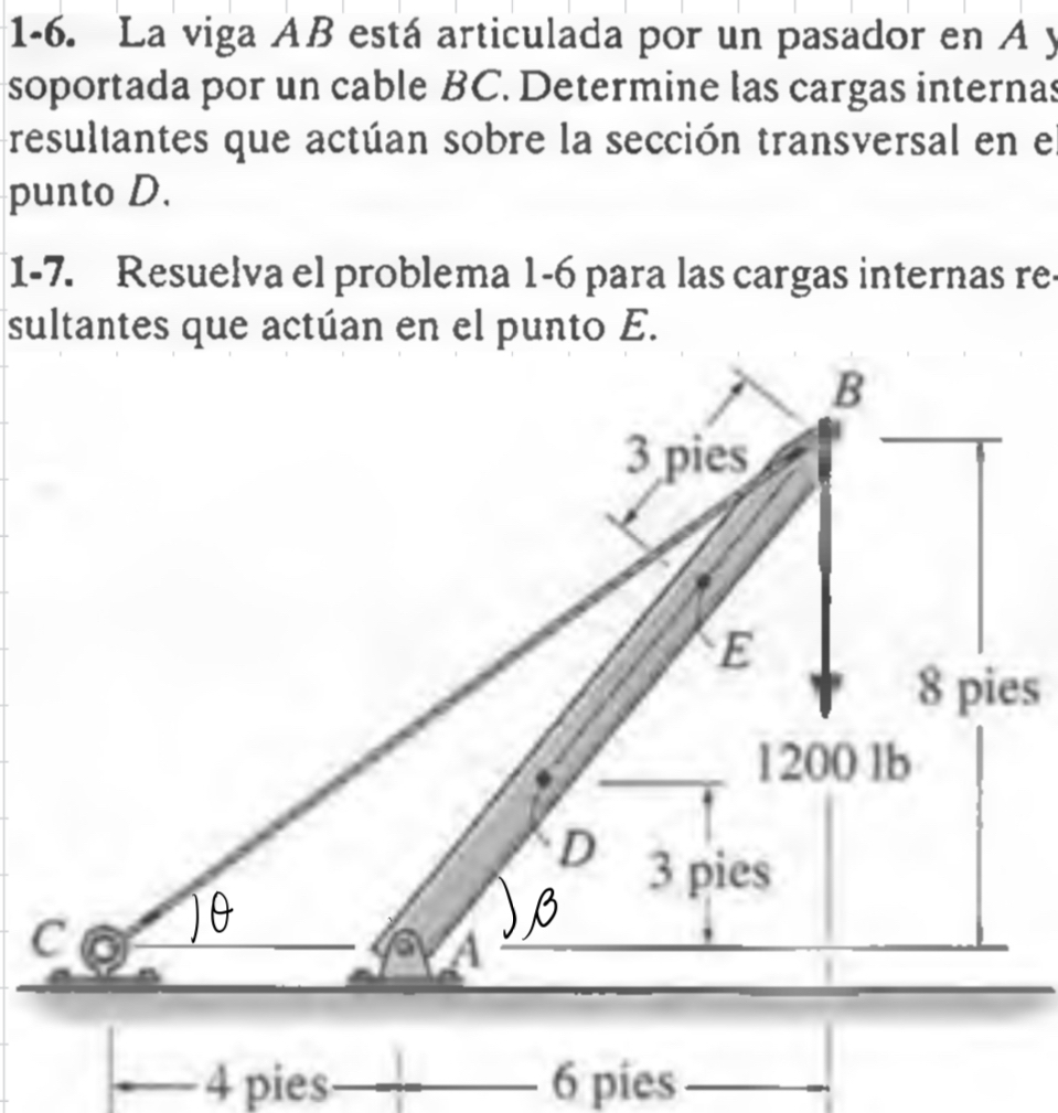Solved 1-6. ﻿La viga AB ﻿está ﻿articulada por un pasador en | Chegg.com