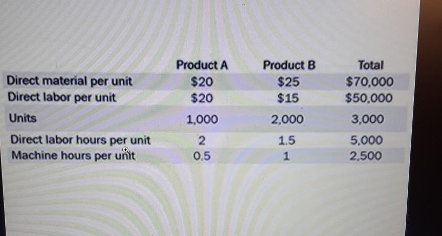 Solved Direct material per unit Direct labor per unit | Chegg.com
