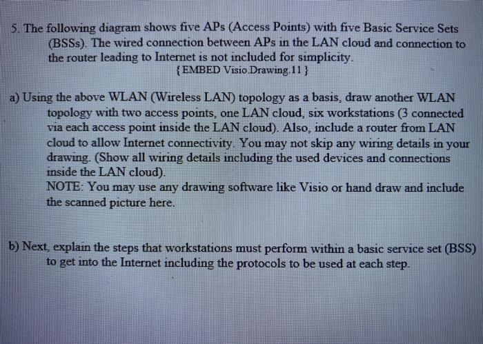 5-the-following-diagram-shows-five-aps-access-chegg