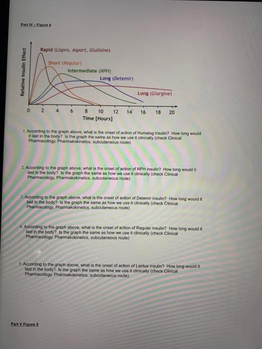 Part Iv Elgure Rapld Lispro Aspart Glulisine