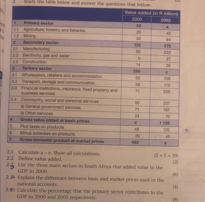 Solved Study The Table Below And Answer The Questions That | Chegg.com