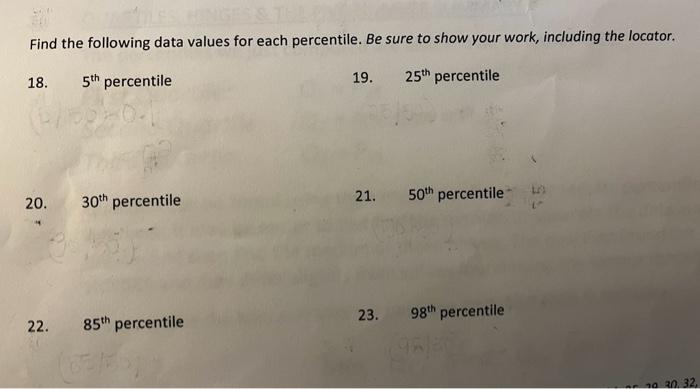 Solved Find the following data values for each percentile. | Chegg.com