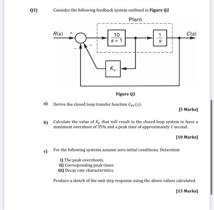 Solved Q2) Consider the following feedback system outlined | Chegg.com