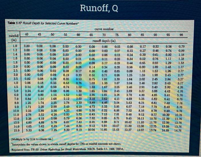 Solved Question 7 According To Figure 1 17 What Is The R Chegg Com