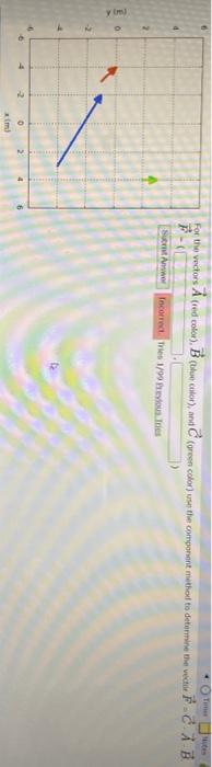 Solved For The Vectors A (red Color, B (blue Color), And C | Chegg.com