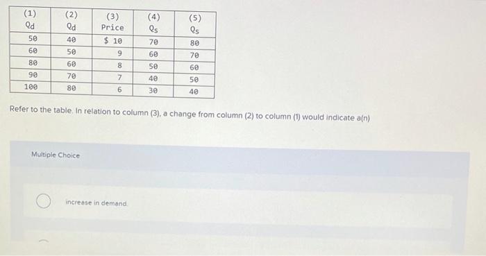 Solved A. Increase In Demand B. Decrease In Demandc. | Chegg.com