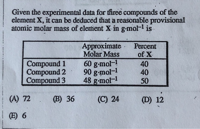 Solved Given the experimental data for three compounds of | Chegg.com