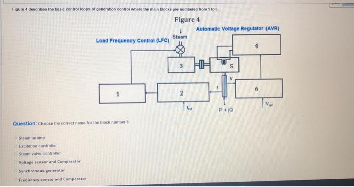 Solved Figure 4 tescribes the basic control loops of | Chegg.com
