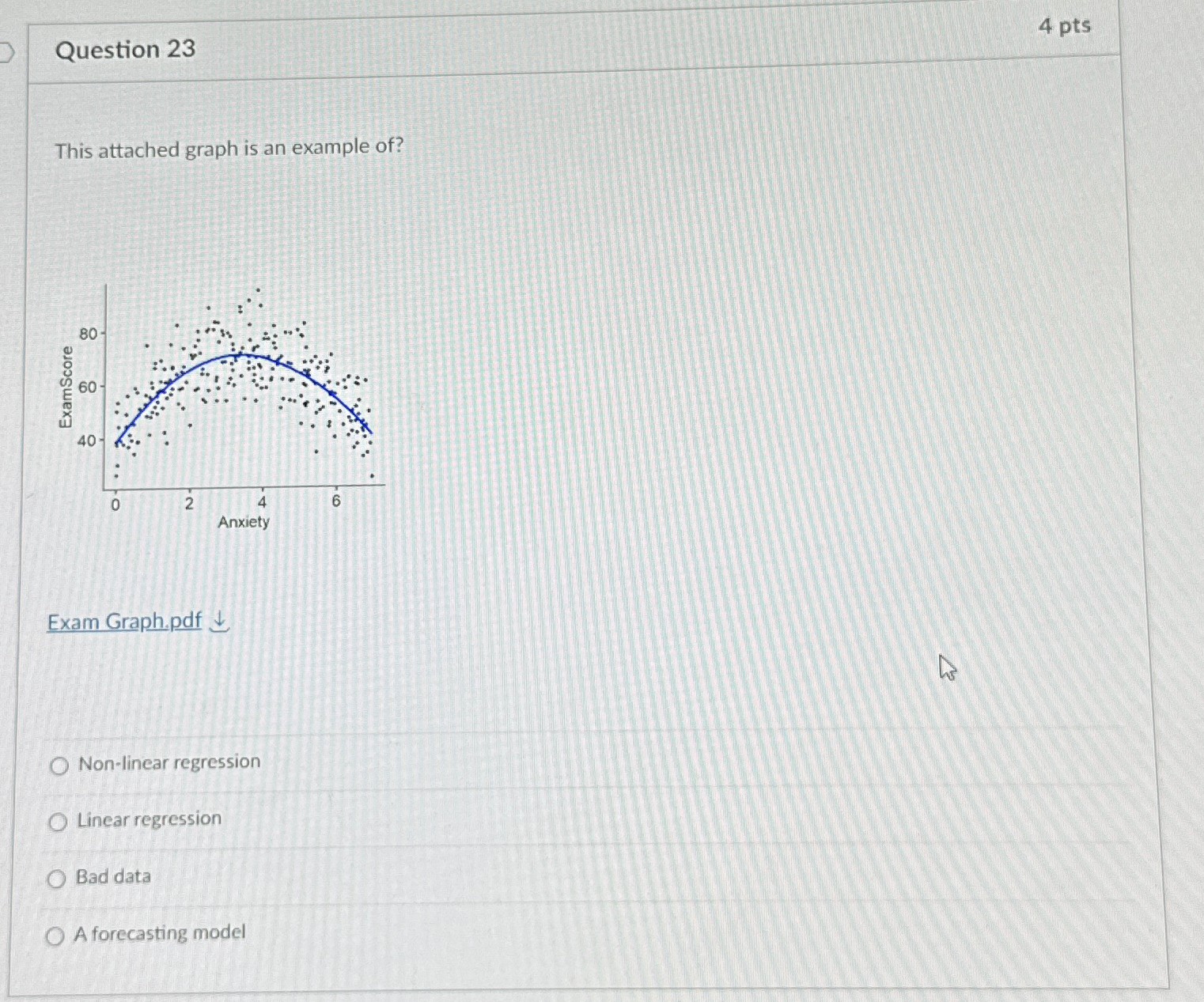 Solved Question 234ptsThis attached graph is an example | Chegg.com