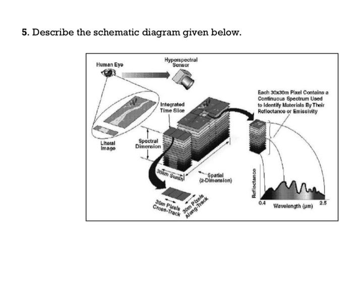 5. Describe the schematic diagram given below.
