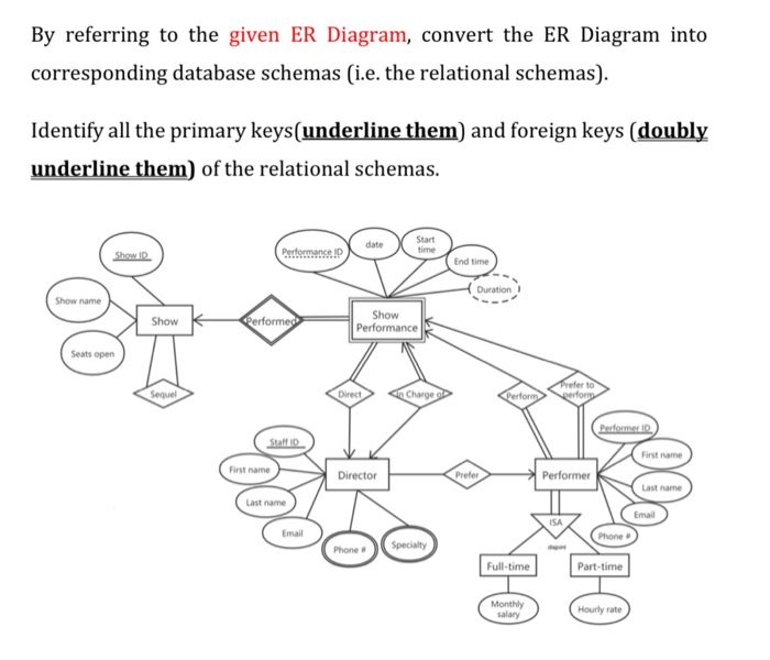 Solved By referring to the given ER Diagram, convert the ER | Chegg.com