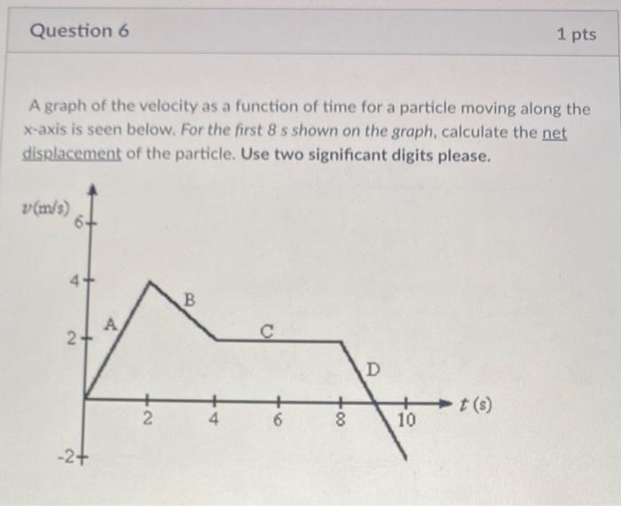 Solved A graph of the velocity as a function of time for a | Chegg.com