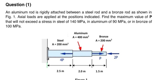 solved-question-1-an-aluminum-rod-is-rigidly-attached-chegg