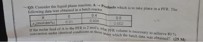 Solved -Q3: Consider the liquid phase reaction to Products | Chegg.com