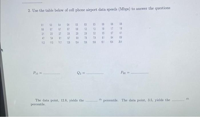 Solved 1. Match the correlation values with their most | Chegg.com