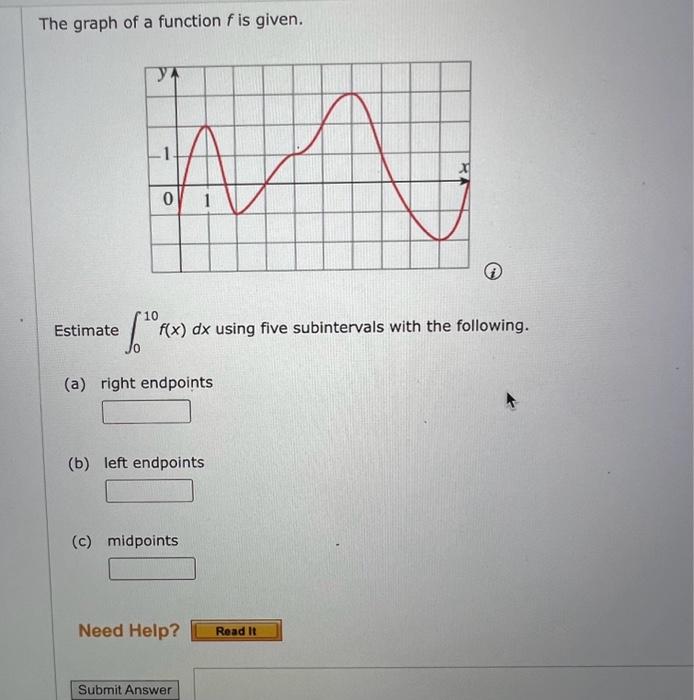 Solved The graph of a function f is given. Estimate | Chegg.com