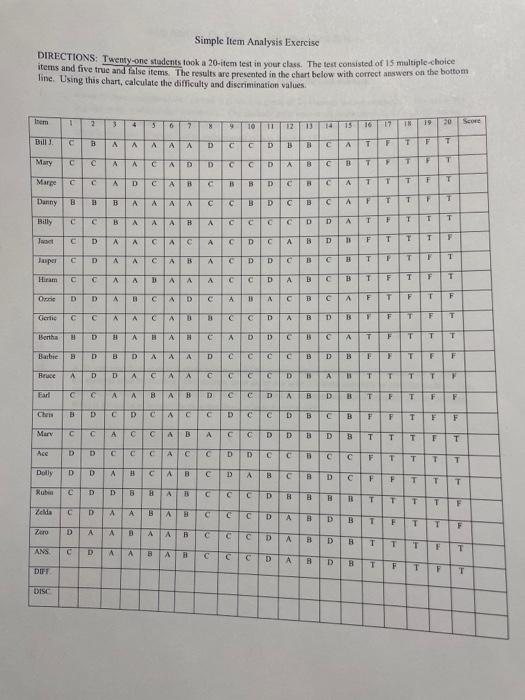 Solved Simple Item Analysis Exercise DIRECTIONS Twenty One Chegg Com   Image