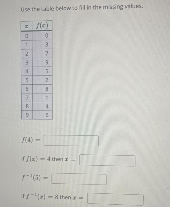 Solved Use the table below to fill in the missing values. | Chegg.com