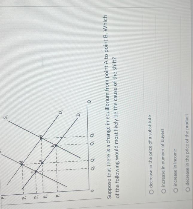 Solved Suppose that there is a change in equilibrium from | Chegg.com