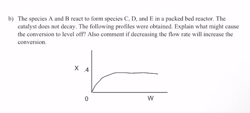Solved b) ﻿The species A and B react to form species C, ﻿D, | Chegg.com