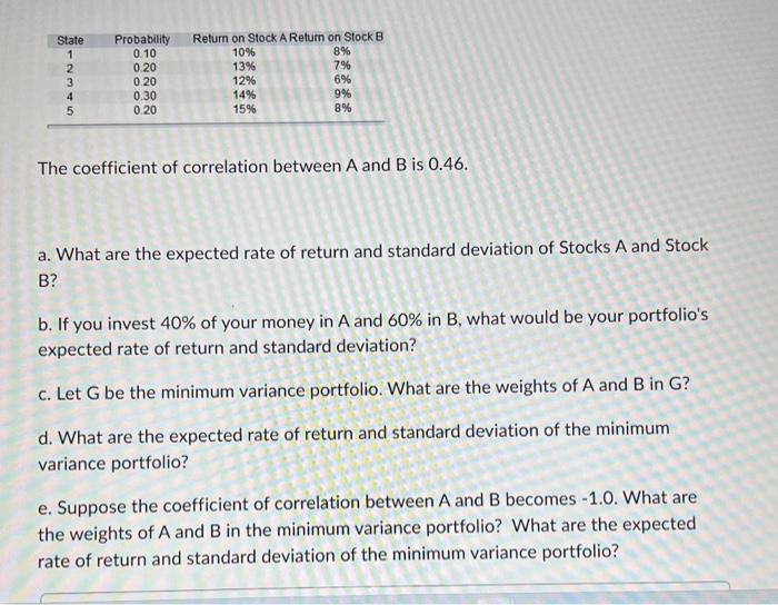 Solved The coefficient of correlation between A and B is | Chegg.com