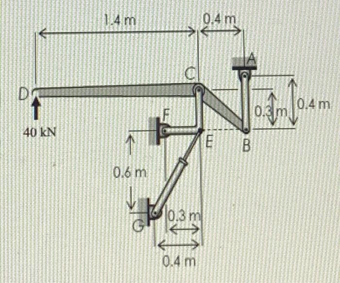 Solved A machine system is shown in Figure Q3. A 40kN force | Chegg.com