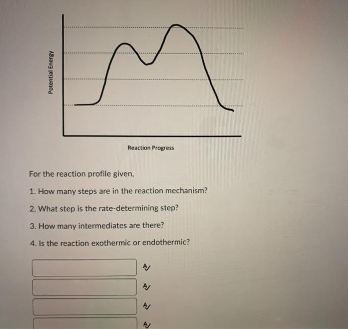 Solved Potential Energy Reaction Progress For the reaction | Chegg.com