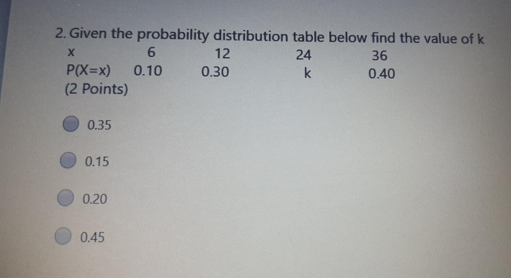 Solved 2. Given the probability distribution table below | Chegg.com