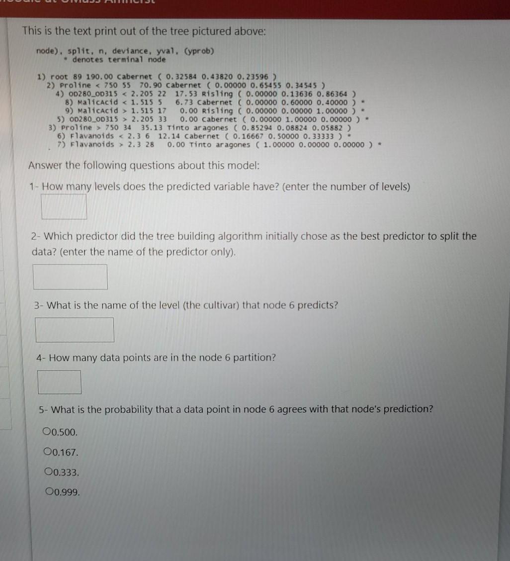 Solved Consider the following classification tree that | Chegg.com
