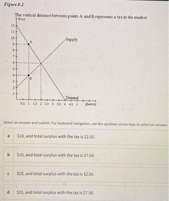 Solved Figure 8-2 The vertical distance between points A and | Chegg.com