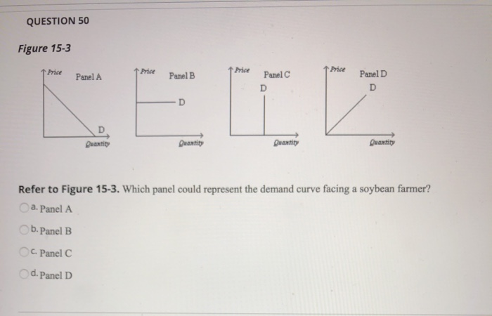 Solved QUESTION 50 Figure 15-3 1 Price Price Panel A Panel B | Chegg.com