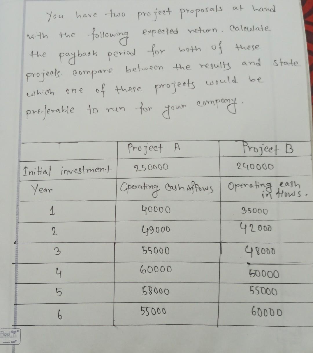 Solved at hand with the state you have two project proposals | Chegg.com