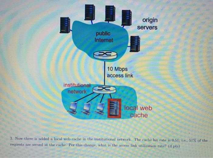 Solved There is a network that connects end users in an | Chegg.com