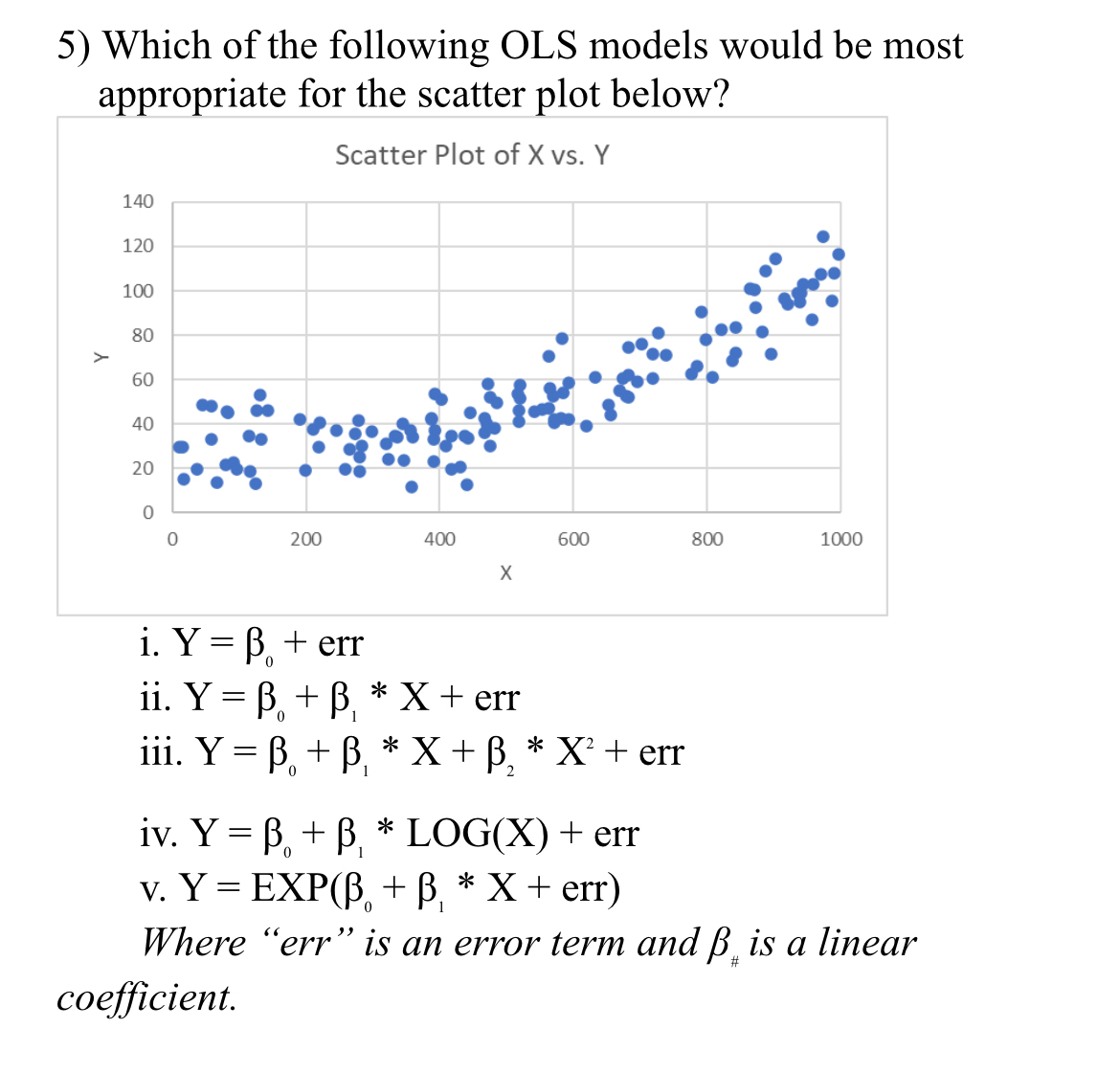 Solved Which of the following OLS models would be most | Chegg.com