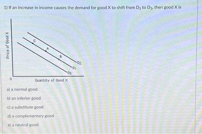 Solved 1) If an increase in income causes the demand for | Chegg.com